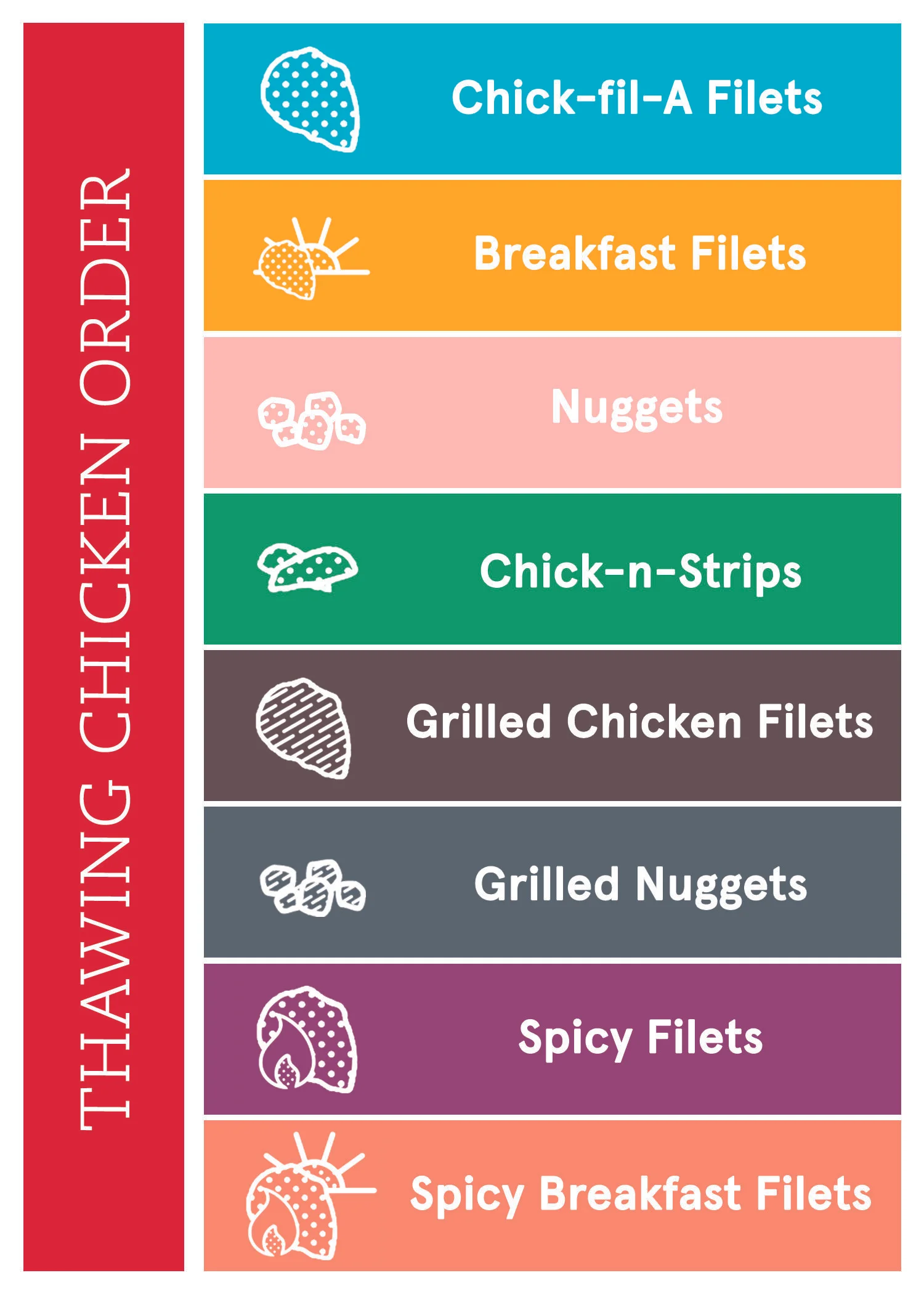 WingMan_ChickenThawingOrder.jpg