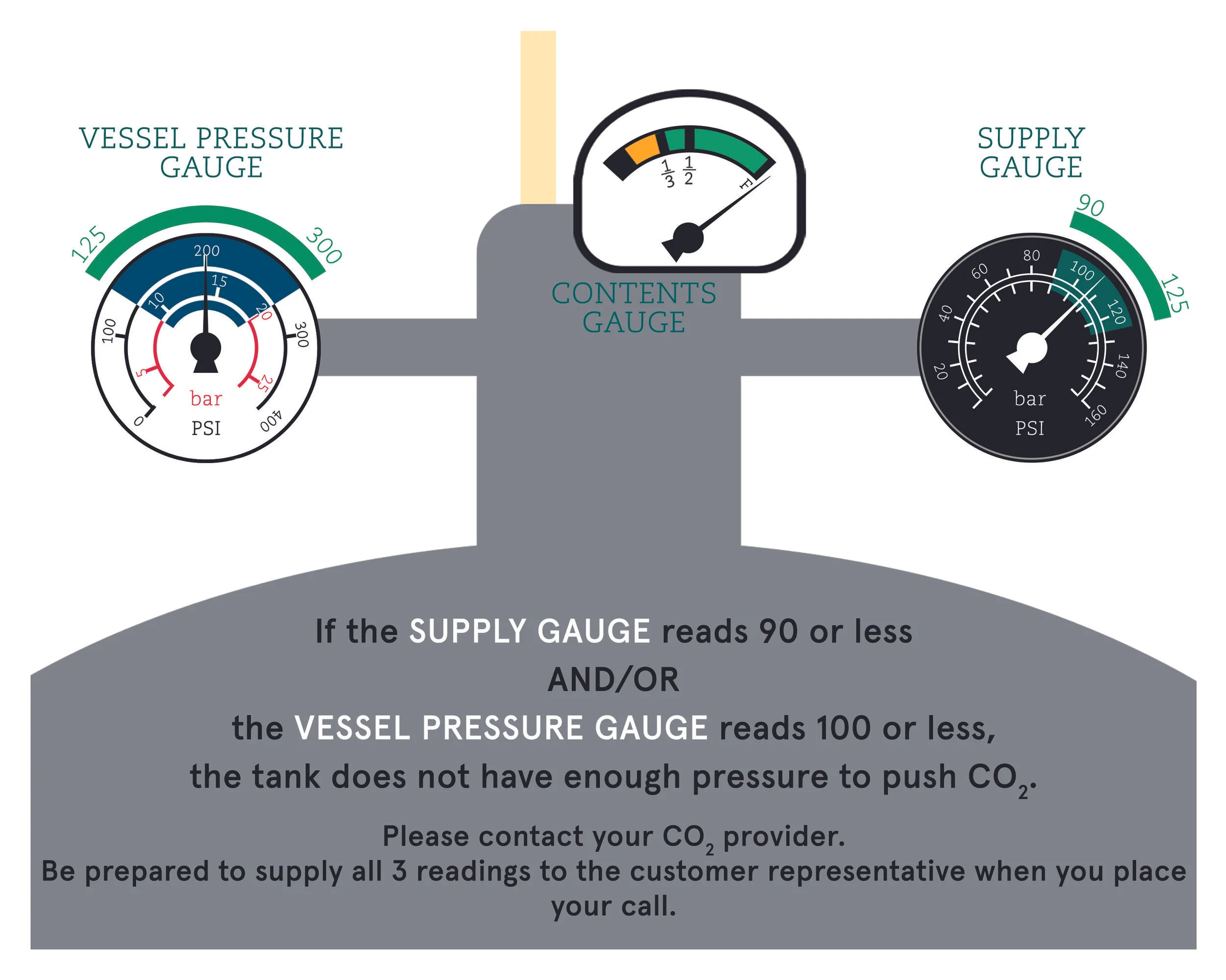 WingMan_CO2Gauges.jpg