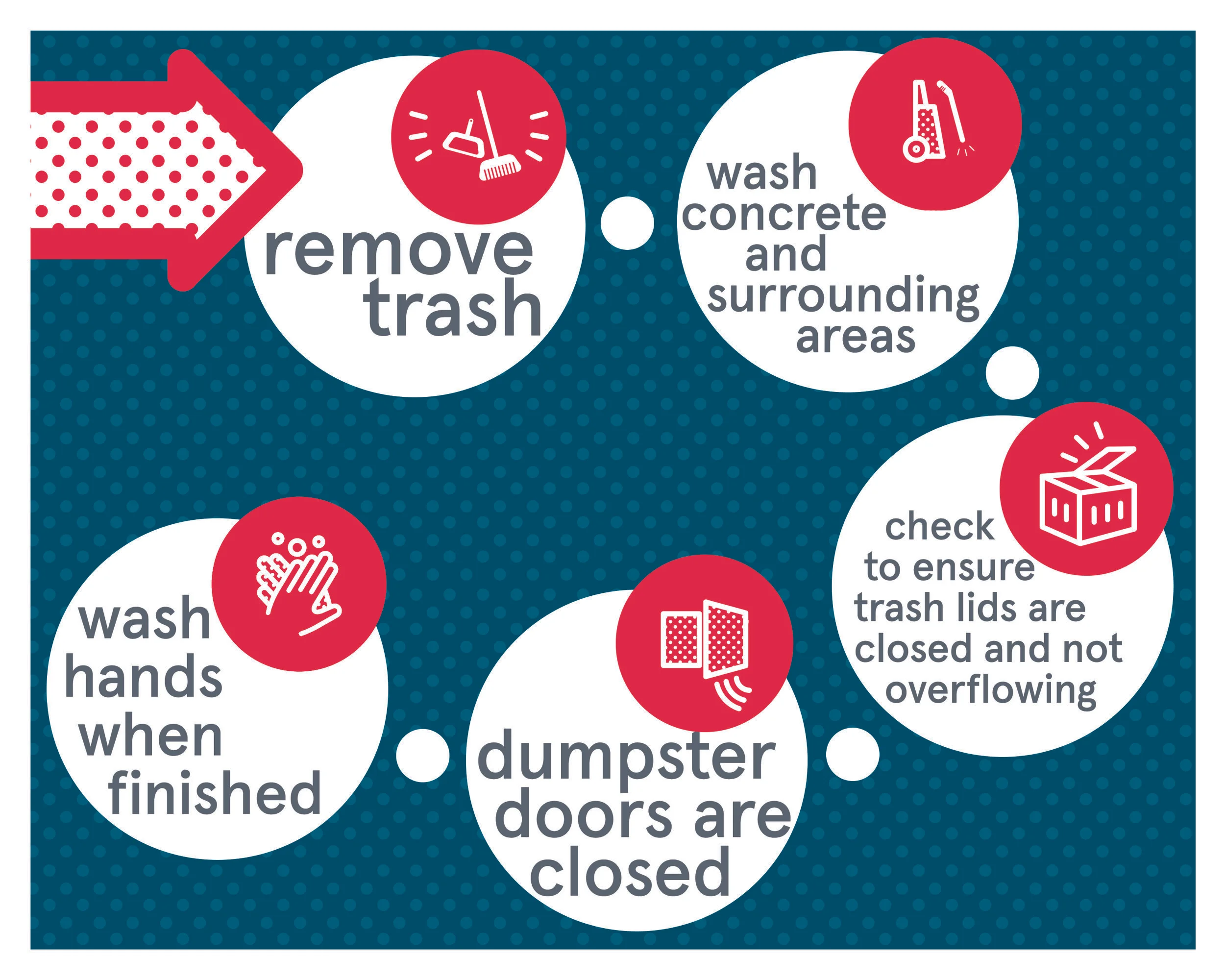 WingMan_DumpsterCleaning.jpg