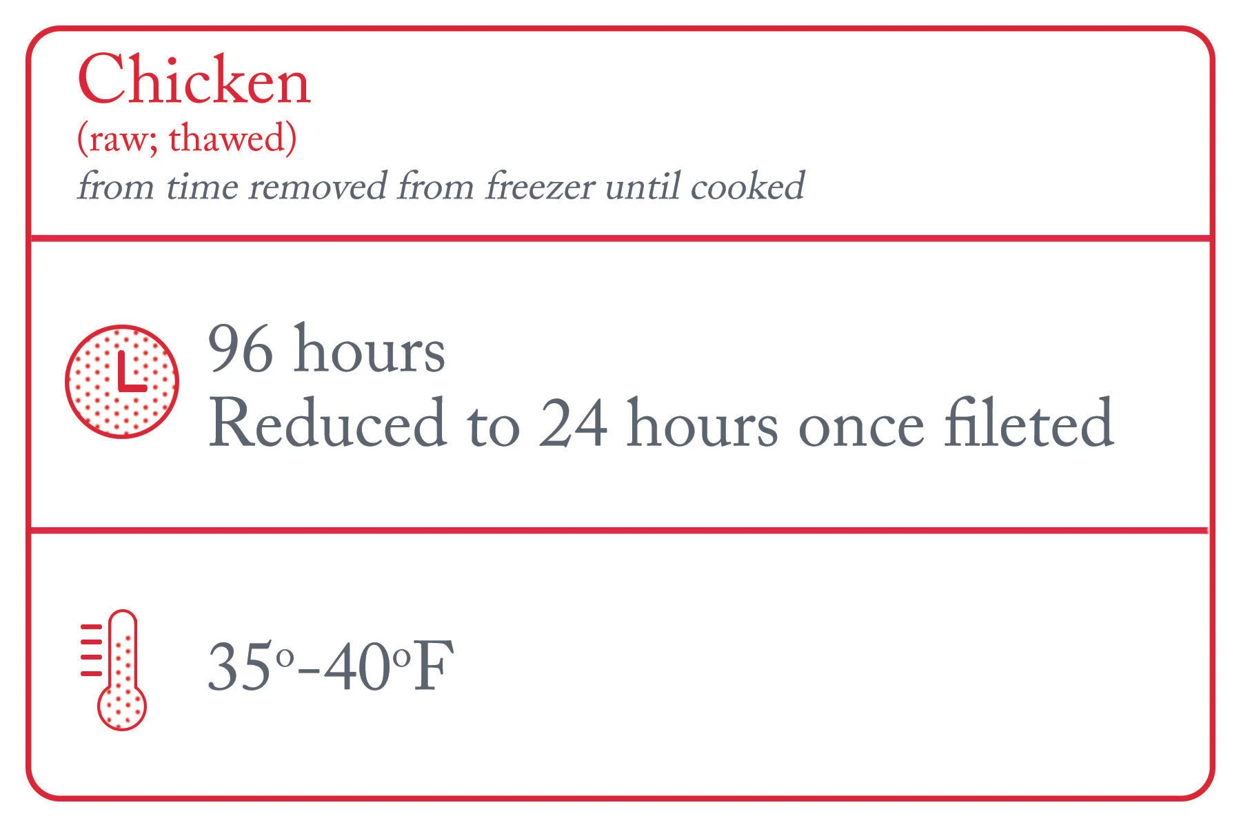 WingMan_4x6_FSIChicken.jpg