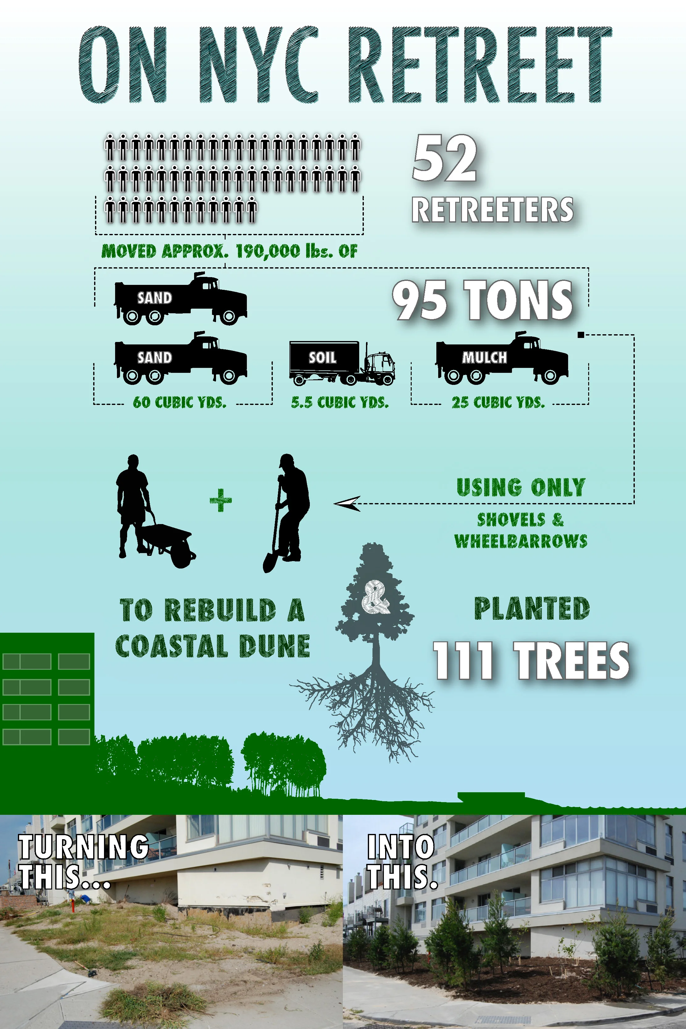 NYC Retreet_Infographic.jpg