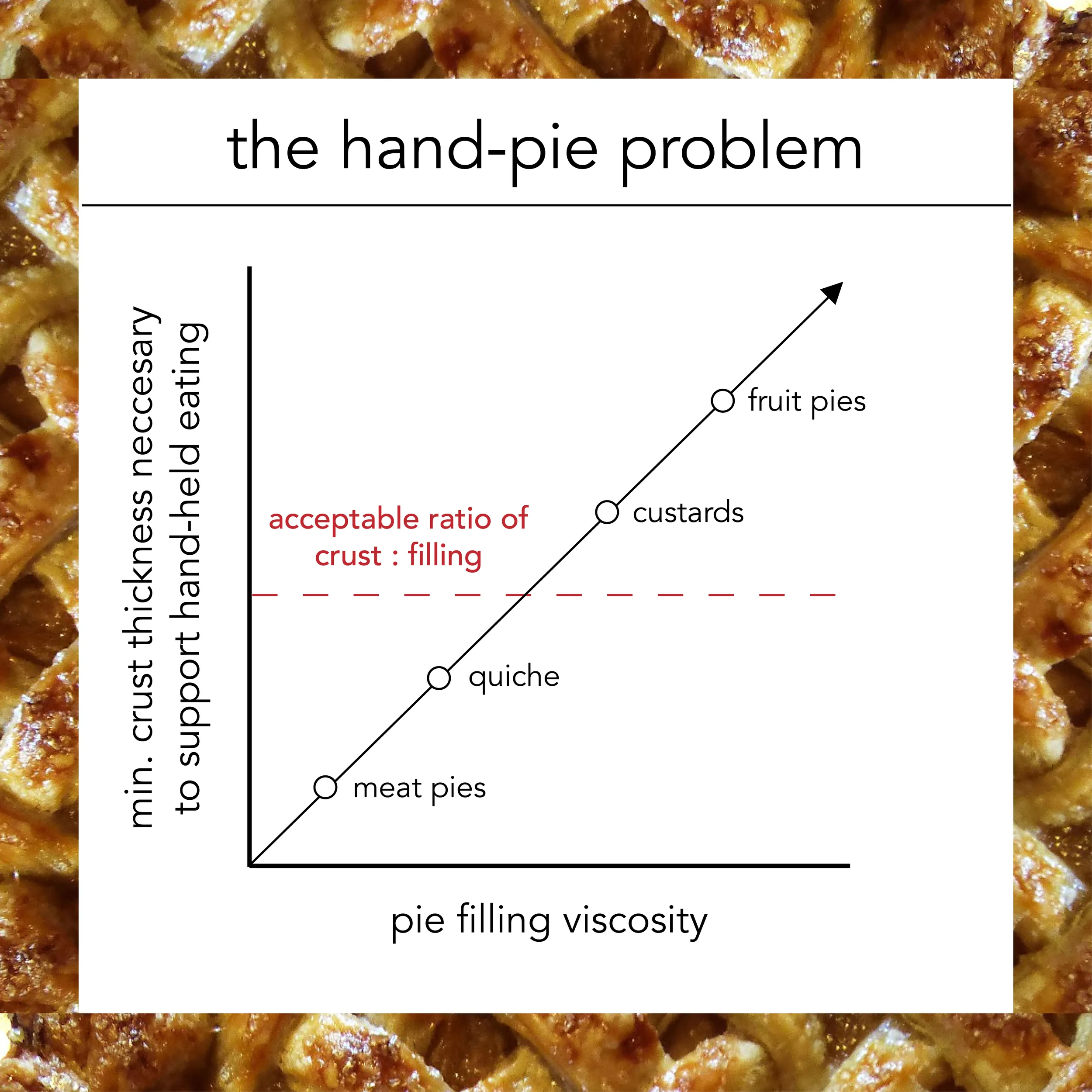 a problem near and dear to my heart