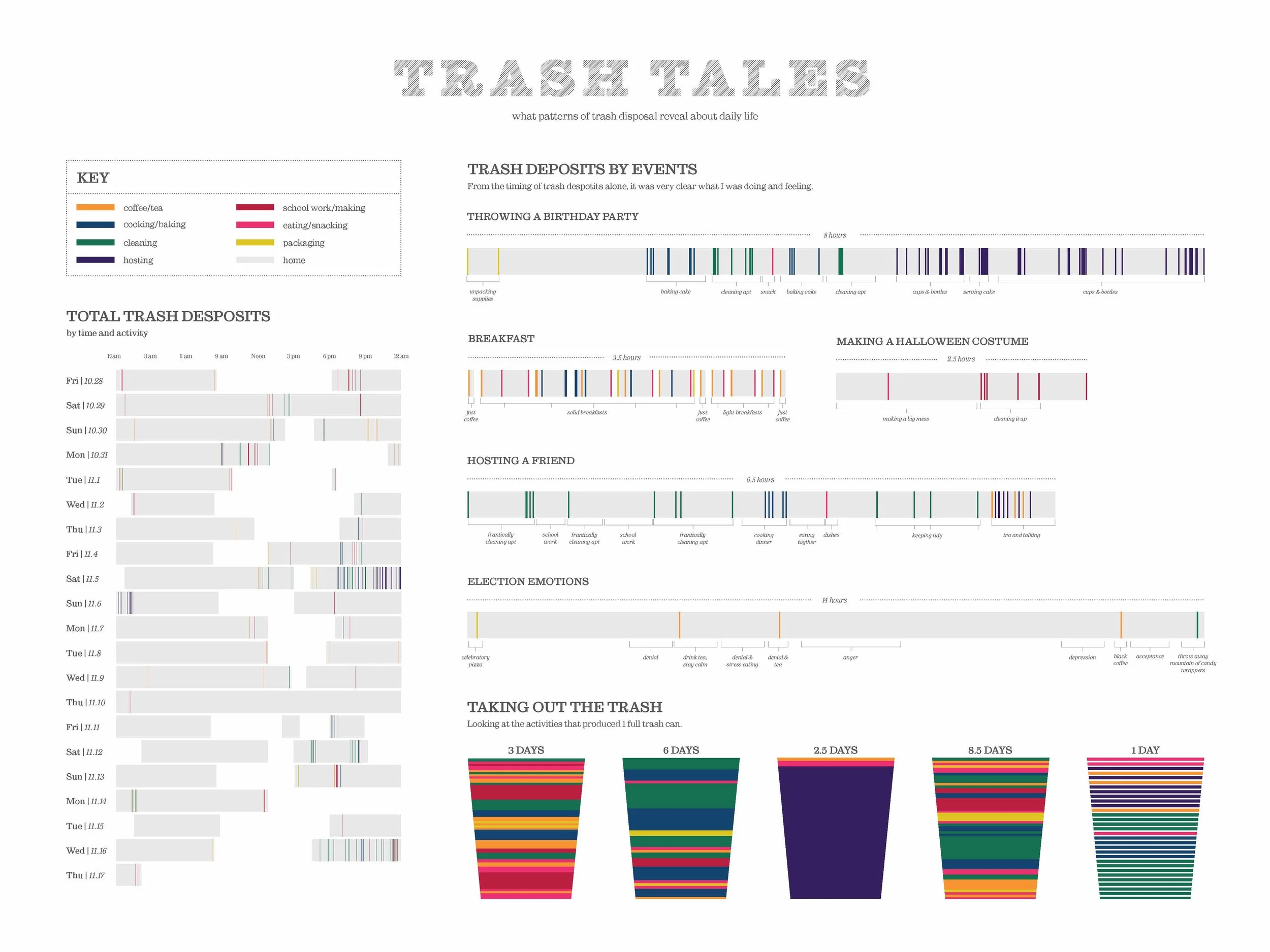 Smiley_Trash Tales Poster.jpg
