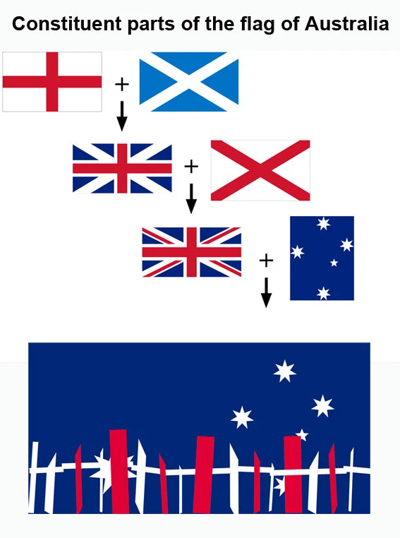 Constituent parts of the flag of Australia - Digital image 2014