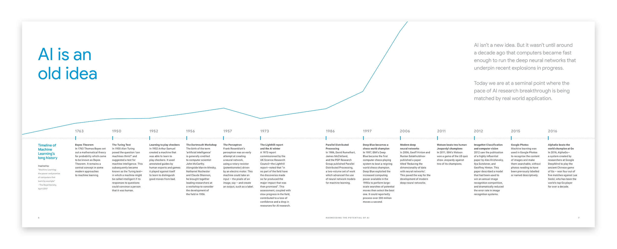 MakingAI_Spreads_02.jpg