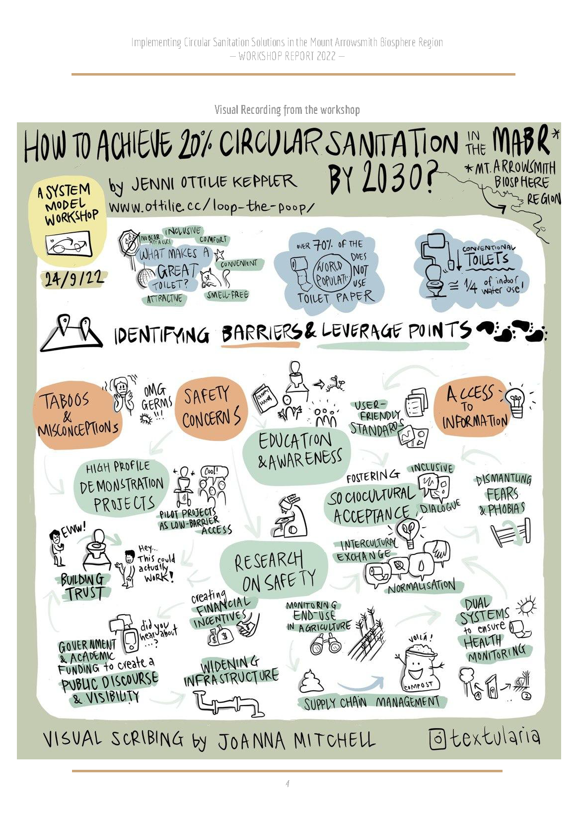 Circular Sanitation in the MABR - Evaluation Workshop Report – September 2022[FINAL]_02_Seite_04.png