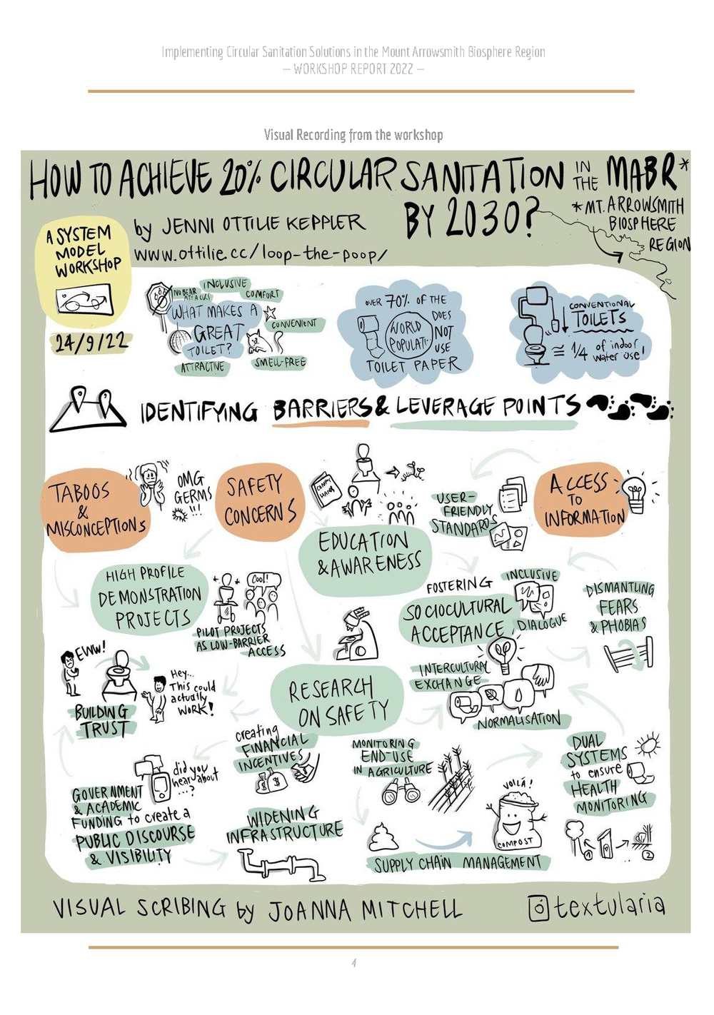 Circular Sanitation in the MABR - Evaluation Workshop Report – September 2022[FINAL]_02_Seite_04.png