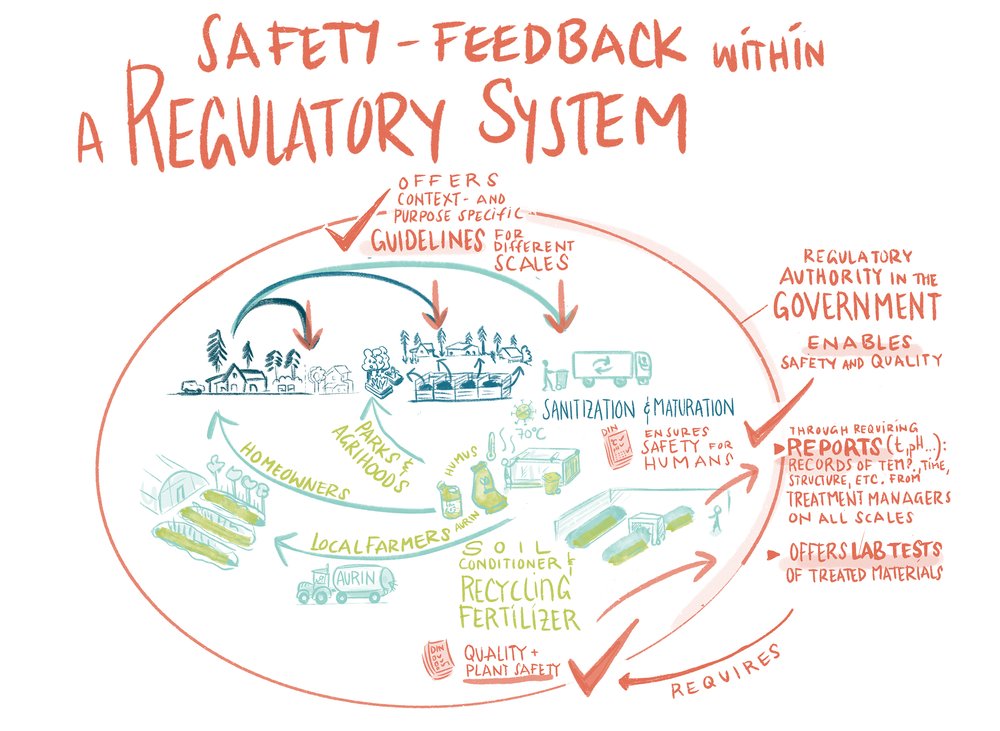 Ensuring safety through feedback loops (Kopie)