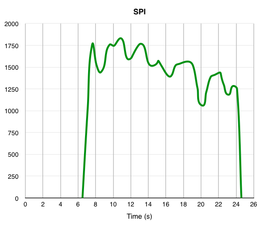SmartBroom SPI