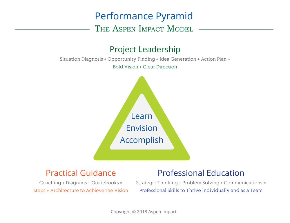 PerformancePyramid(Approach).png