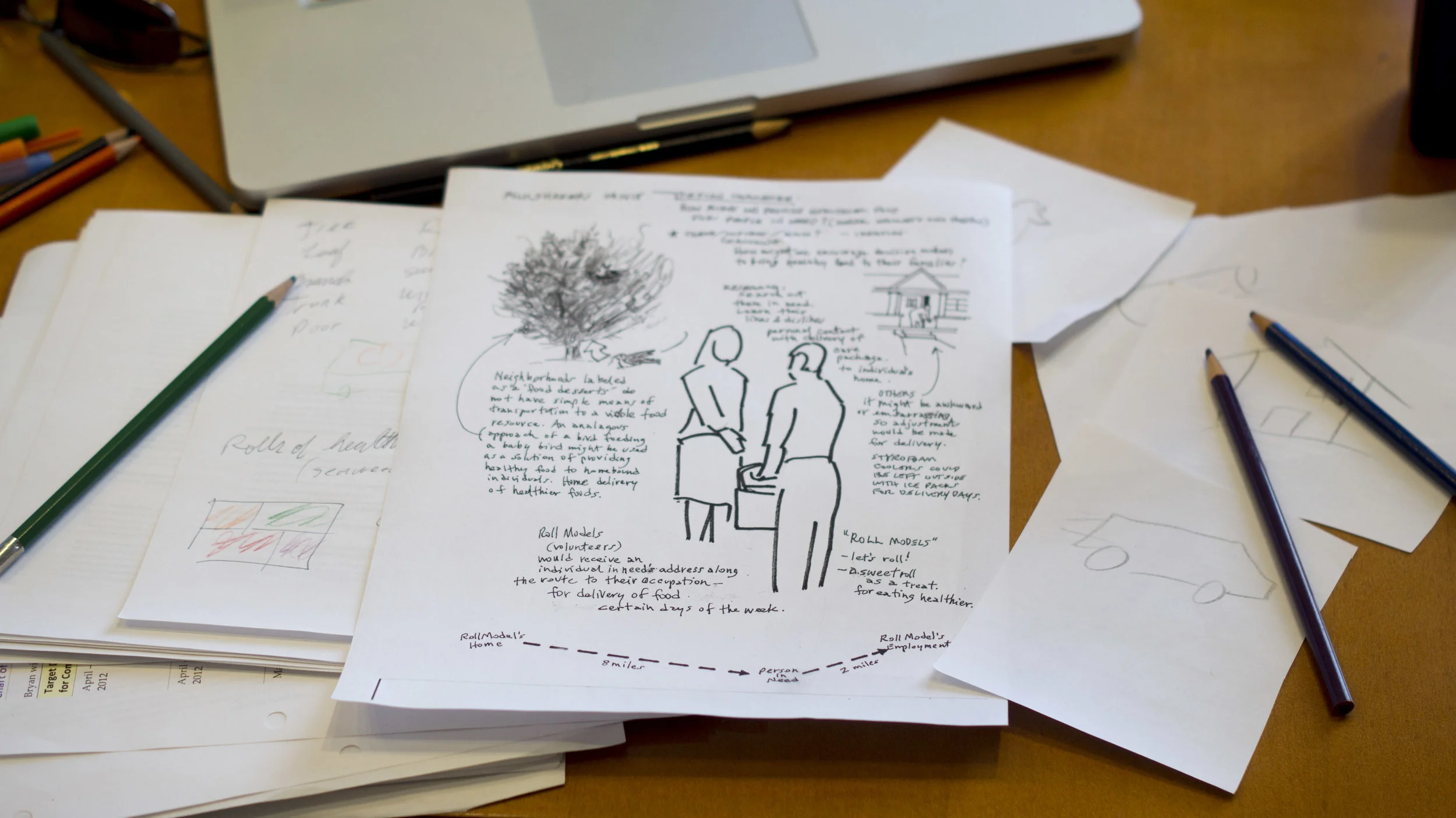 This ideation session generated sketches of services an enterprise could offer to future customers