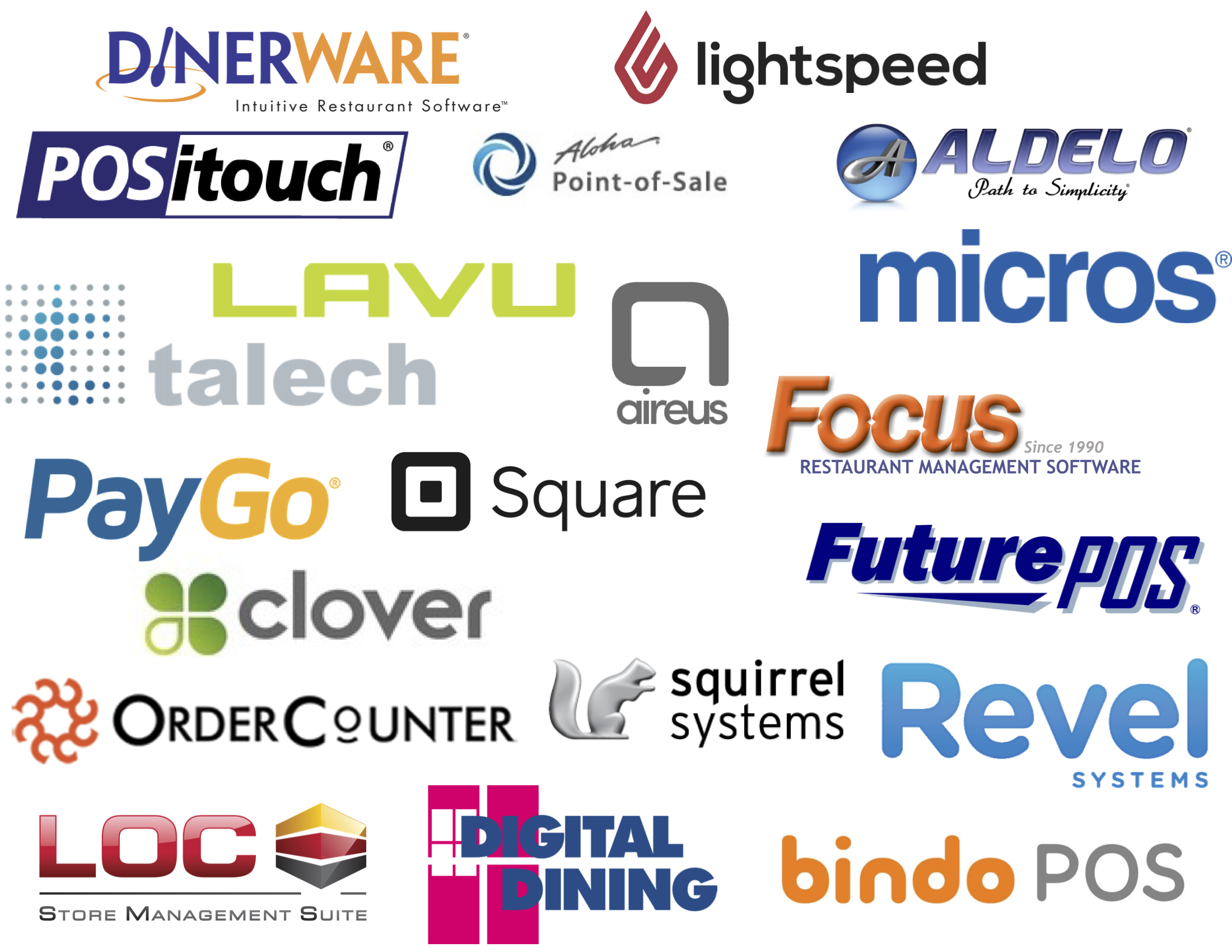 CURRENT PARTNERS