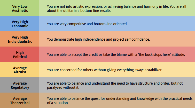 Values doc.png