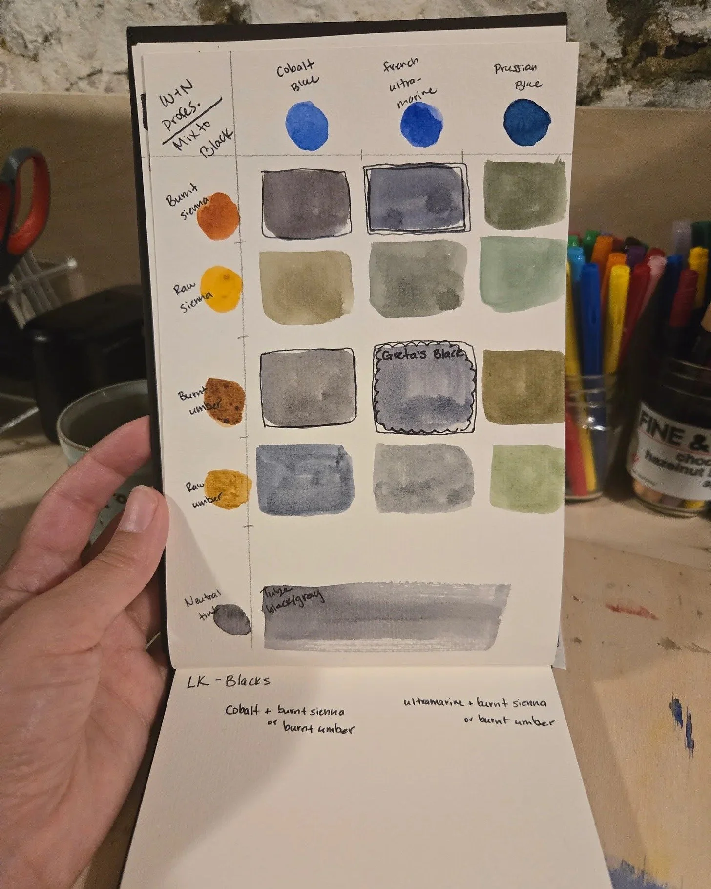 I went down a small rabbit hole, trying to figure out and internalize the different ways of creating the color black without using actual black paint.

The internet had a lot to say on the topic... There were many opinions: combine complementary colo