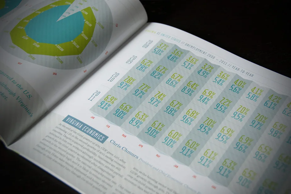 2011 Annual Report Interior Spread