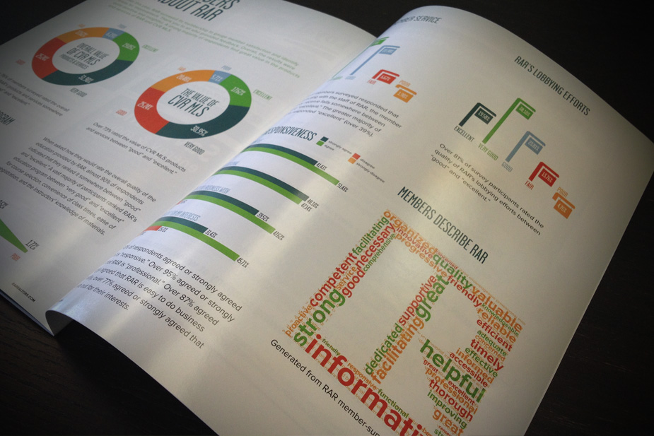 RAR Magazine Interior Spread