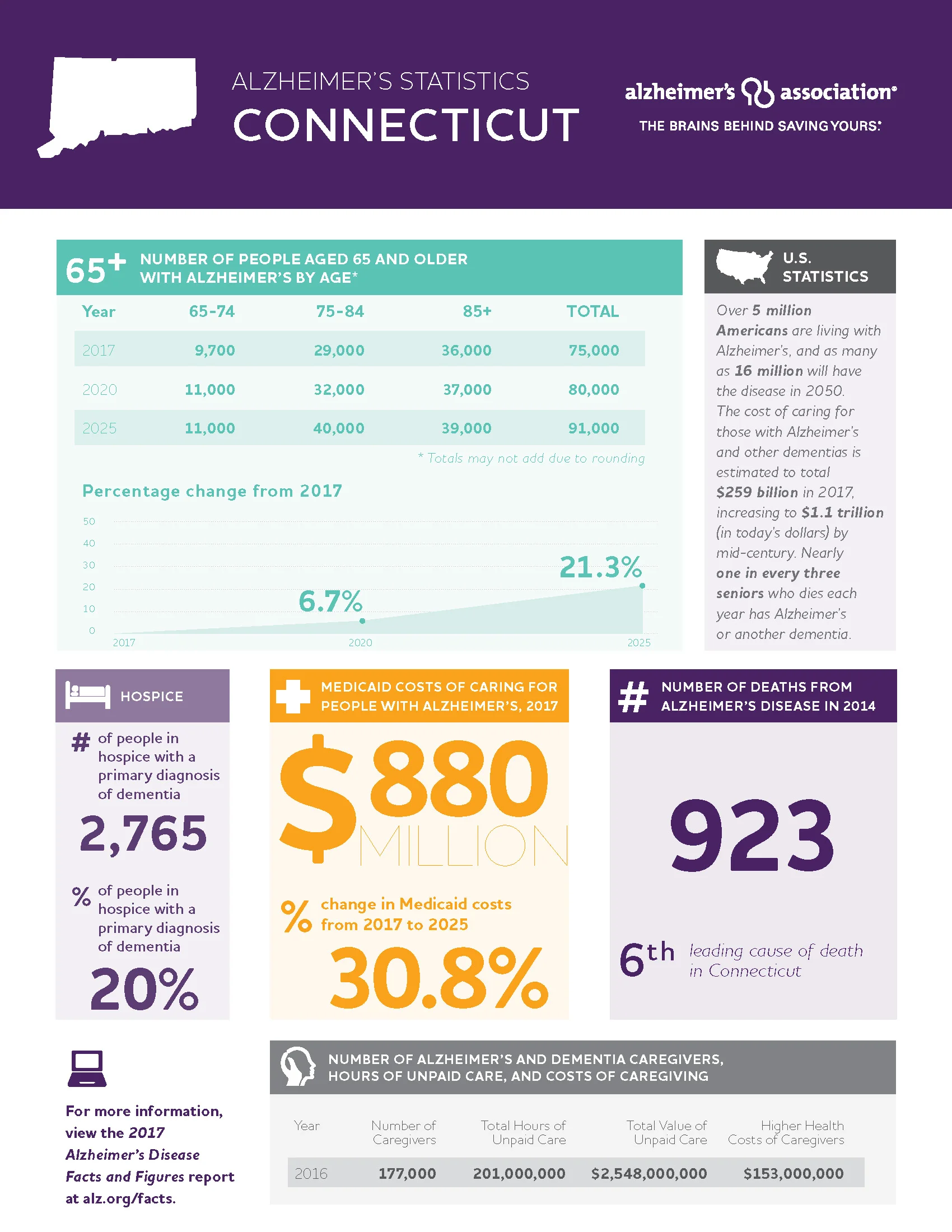 ALZ_F&FStateSheets17_All_Web_Page_07.jpg
