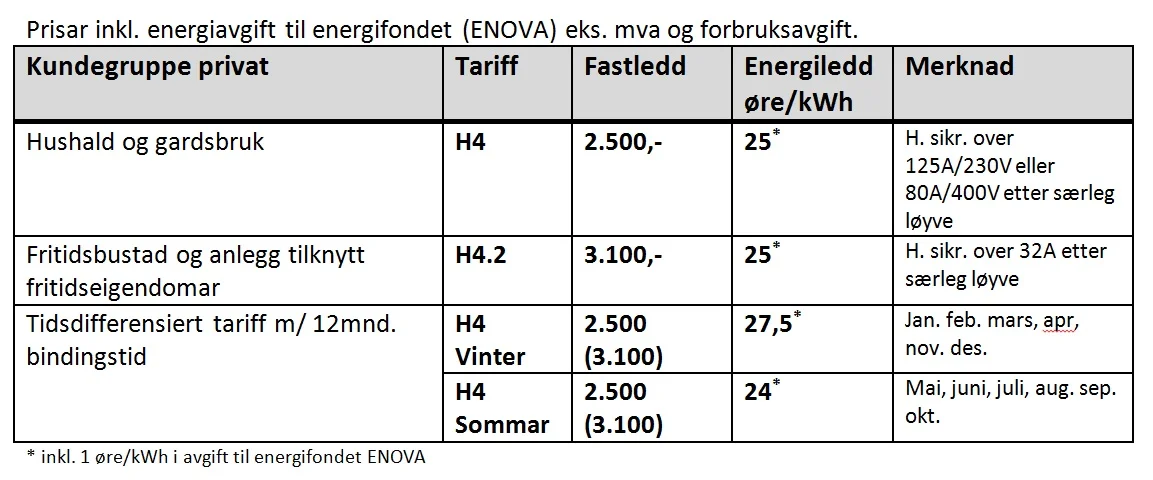 Nettleige hushaldning 2018.jpg