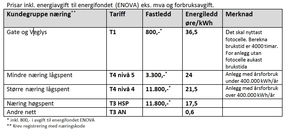 Nettleige næring 2018.jpg