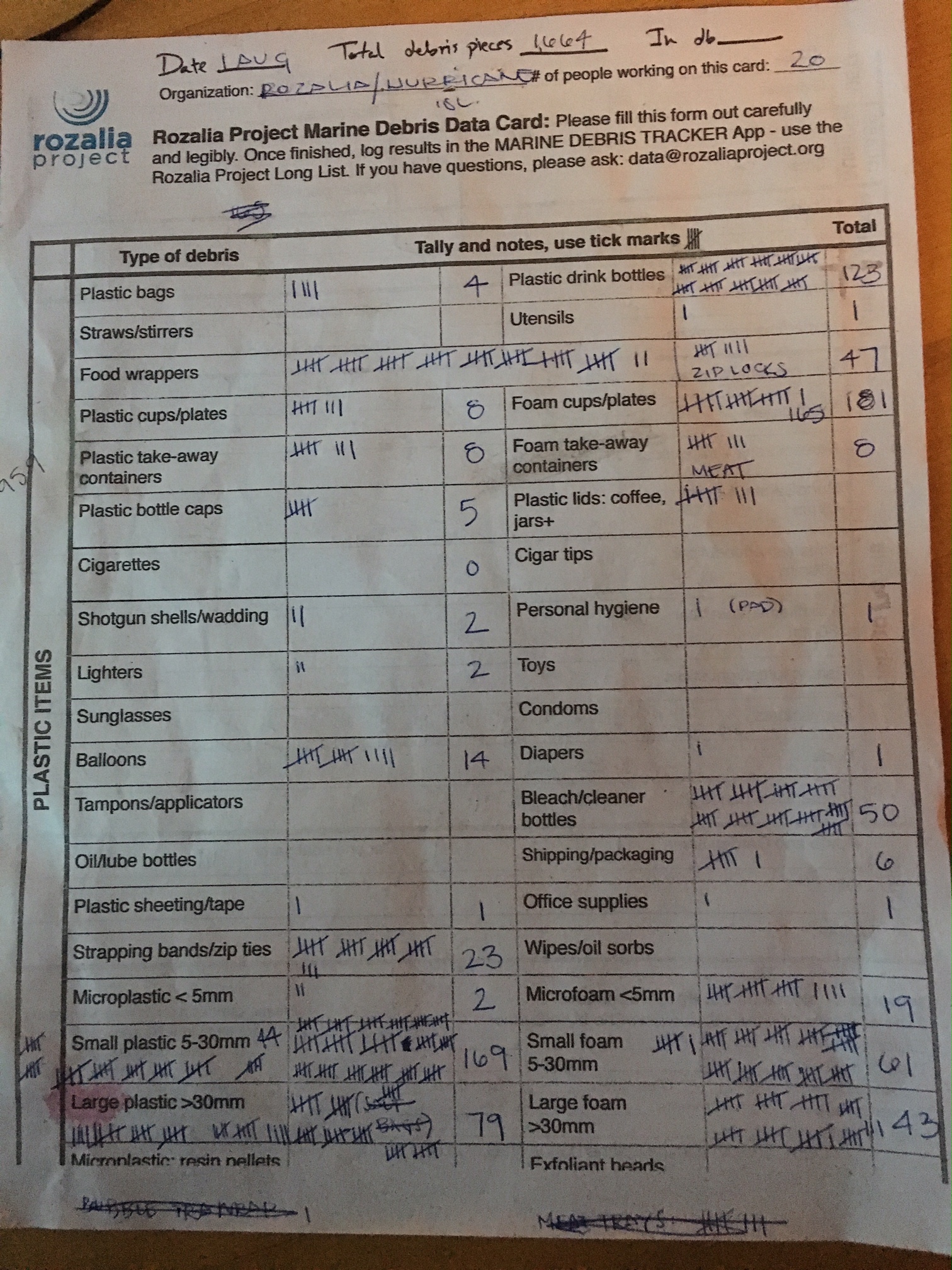 Data about the types and quantity of trash collected on Greens Island