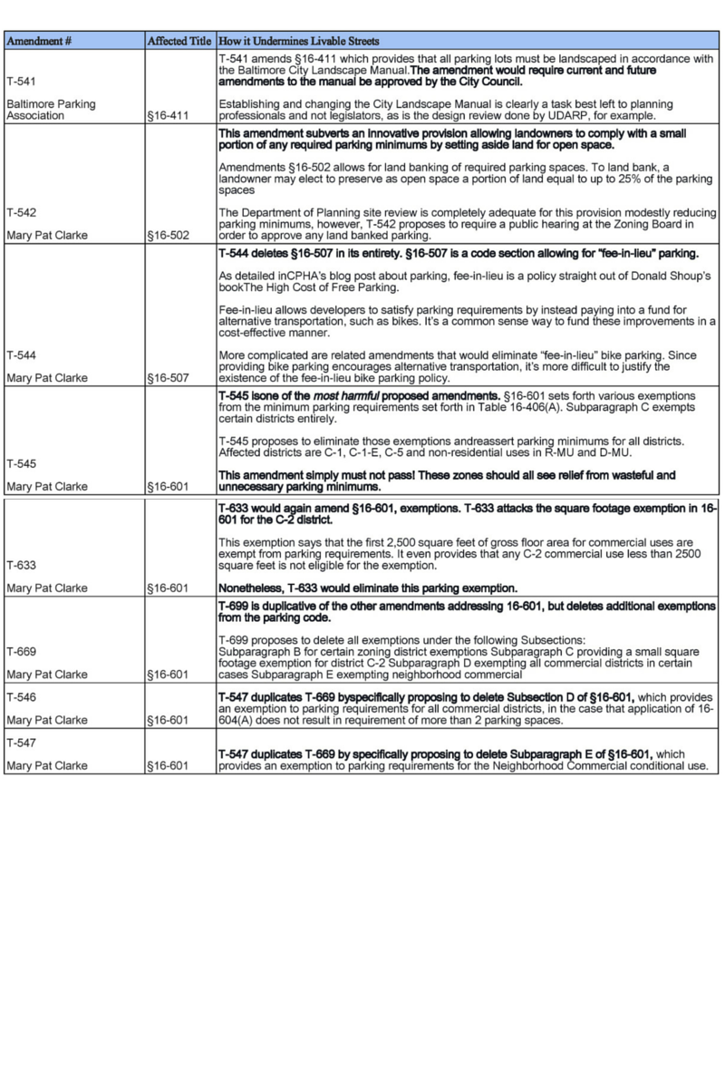 Table 3: Title 16 Amendments 