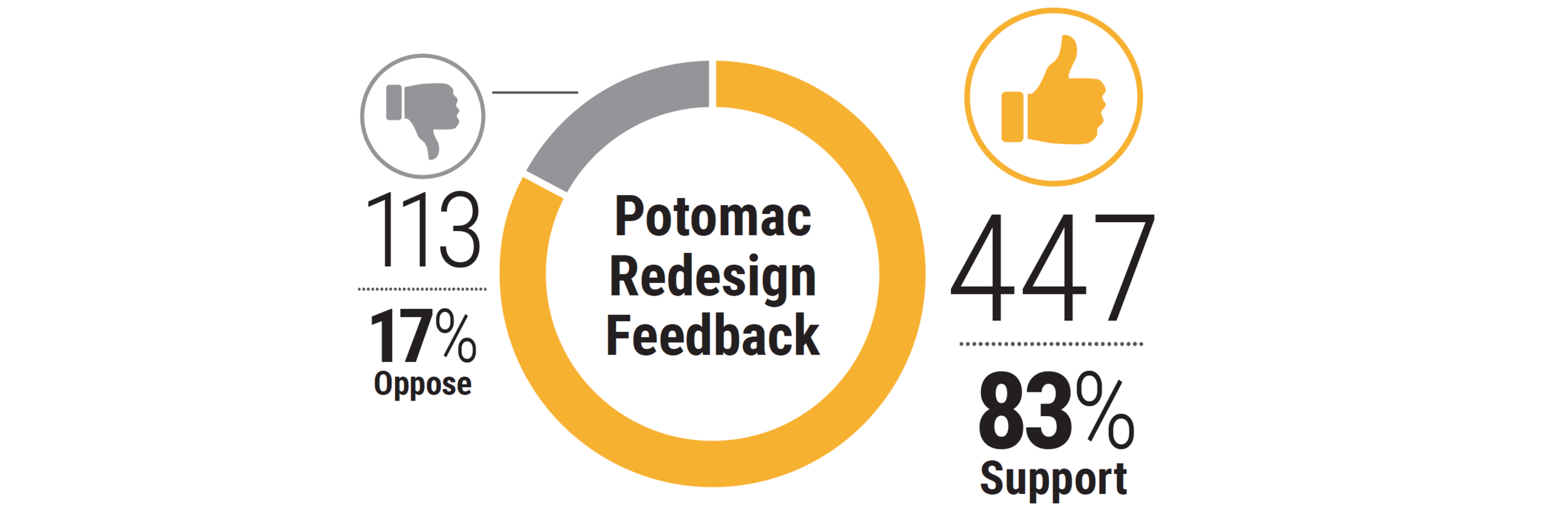potomac survey.png