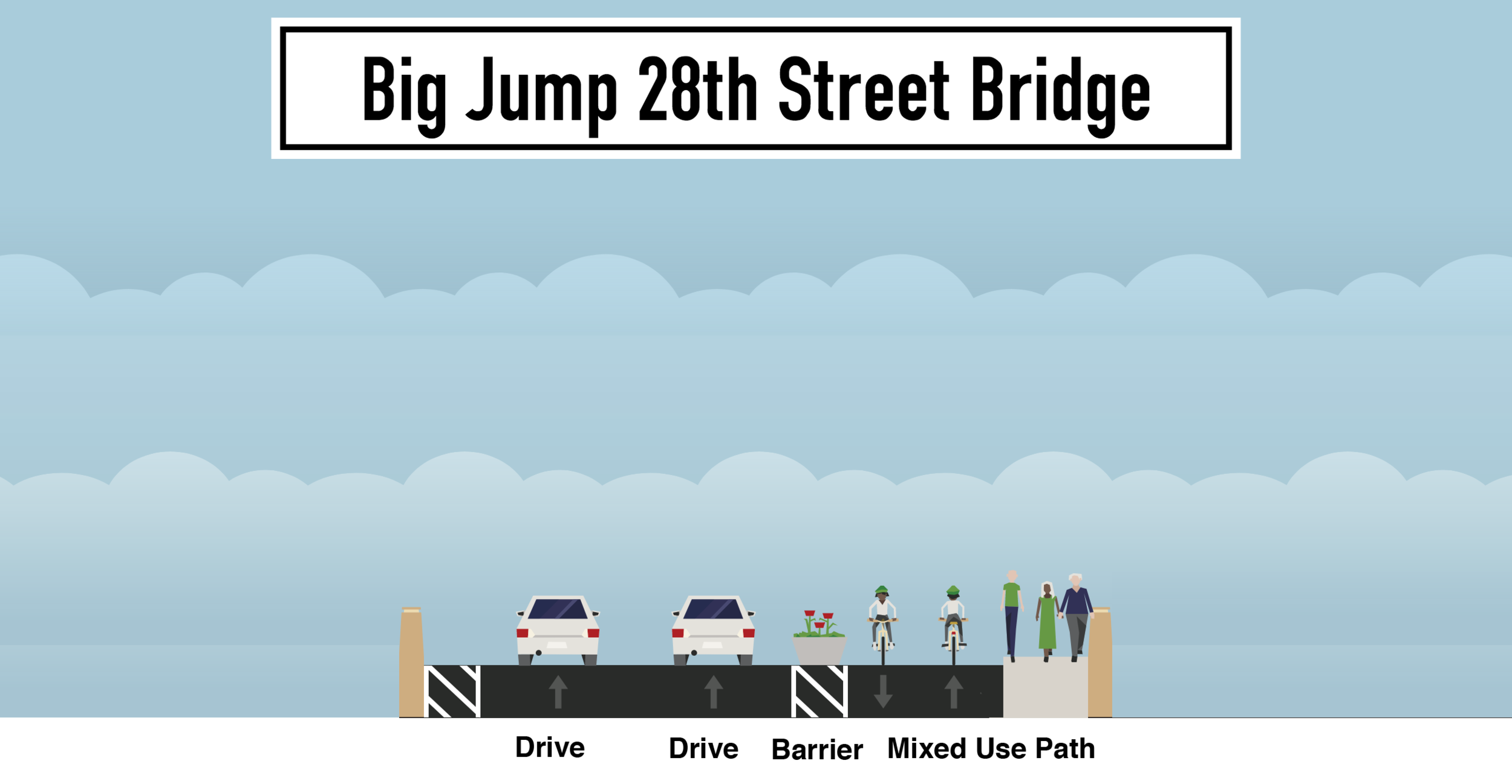 big-jump-28th-street-bridge.png