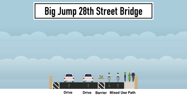 big-jump-28th-street-bridge.png