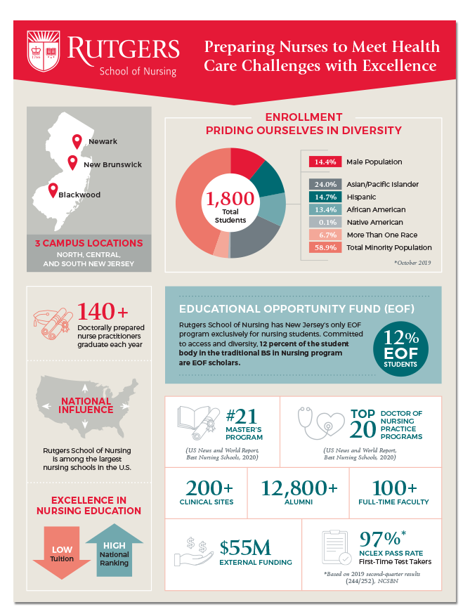 infographic-rutgers.png