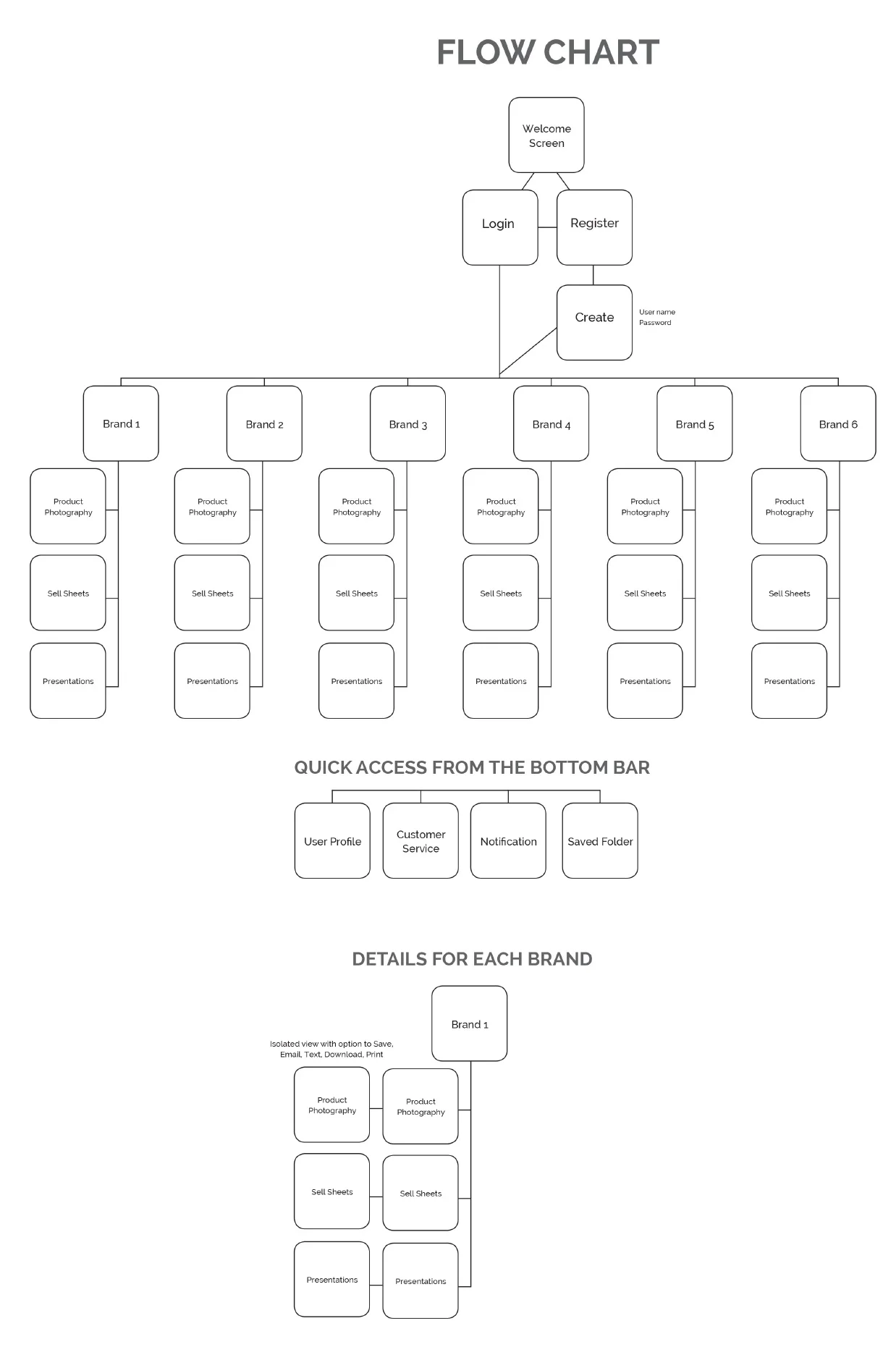 Flowchart.jpg