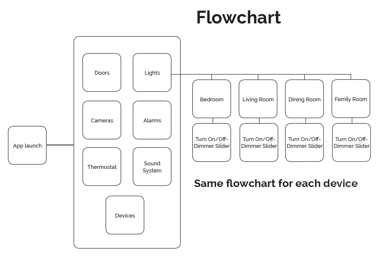 Flowchart.jpg