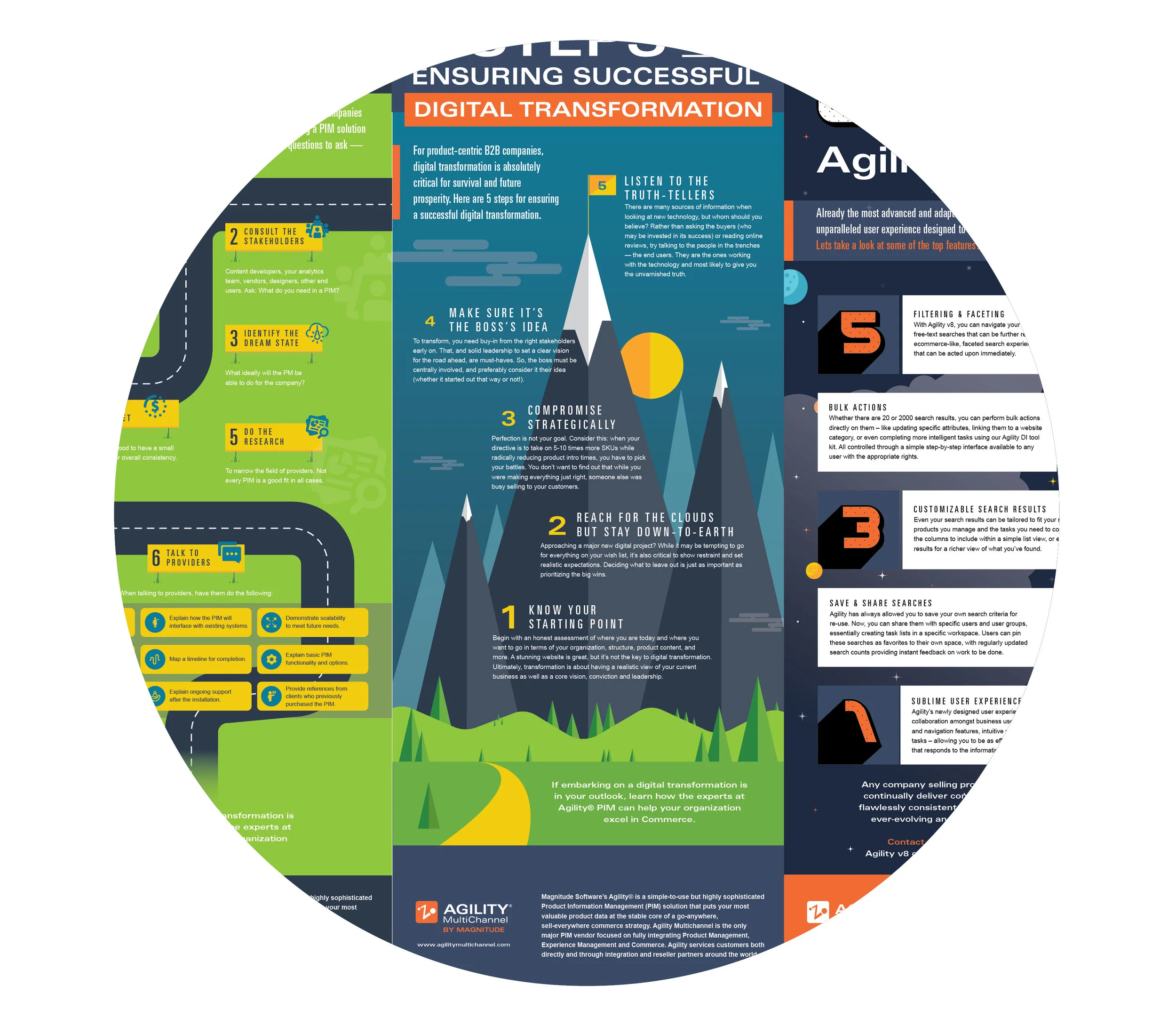 Recent Work: Infographics — Nick Cobler / Creative Direction + Visual ...