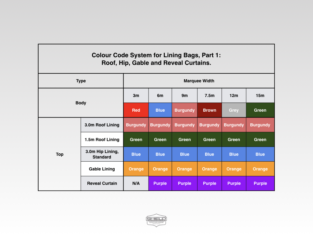 Colour Code System, Part 1.