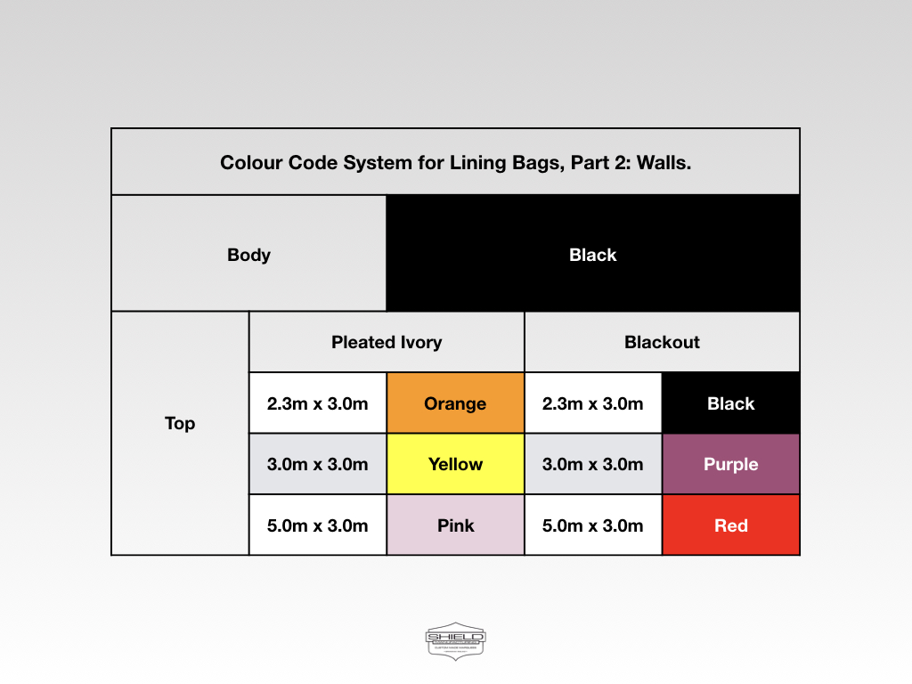 Colour Code System, Part 2.