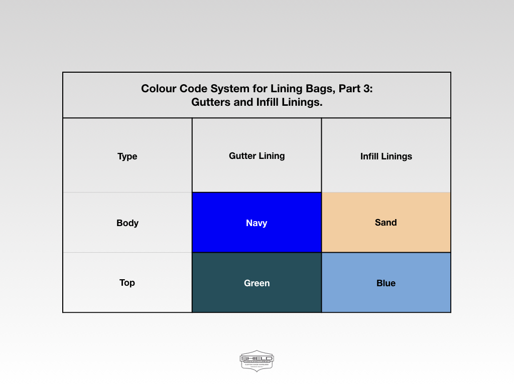 Colour Code System, Part 3.