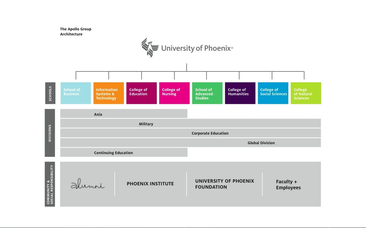 architecture map.jpg