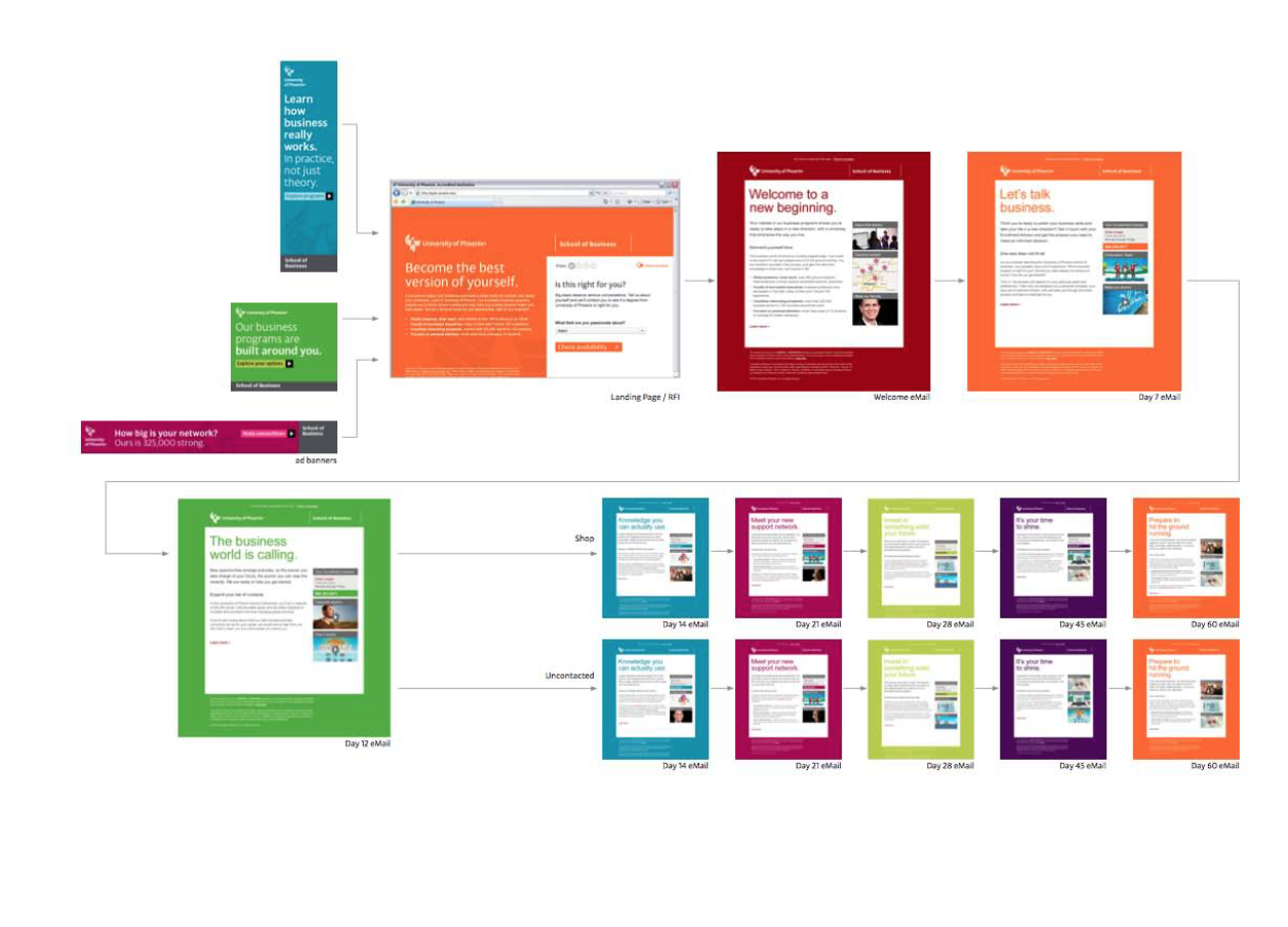 direct response journey.png