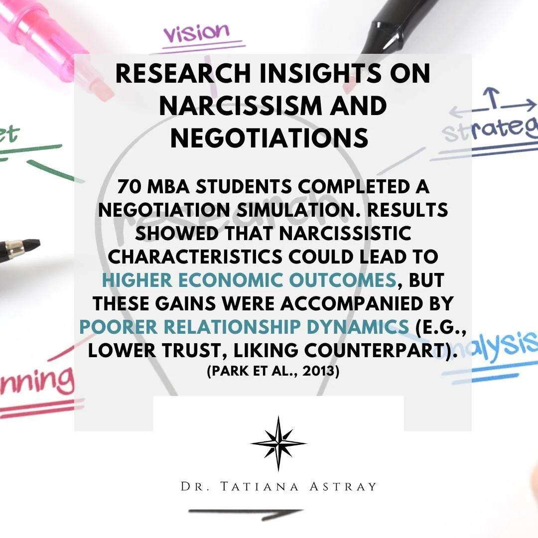 In many ways, the narcissist's tendency to be self-focused is incompatible with the tactics needed to find good negotiation outcomes. #Narcissists are defined by selfishness (caring only about themselves, inability for two-sided interactions), a lack