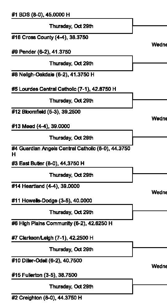 Top Half of the D-1 Bracket. See the full thing here on NSAA