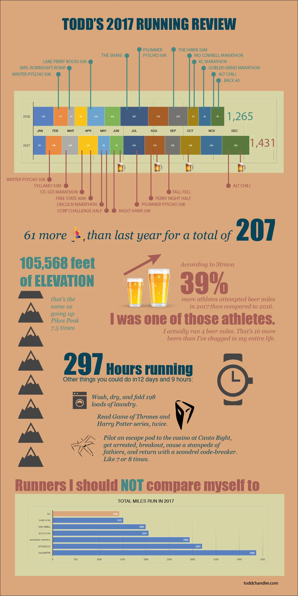 todds2017runningreview.jpg
