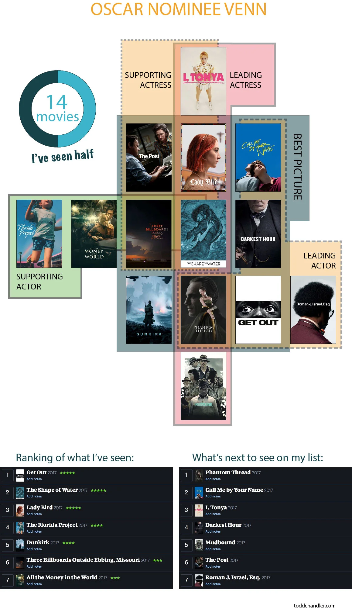 Oscars 2017 Venn.jpg