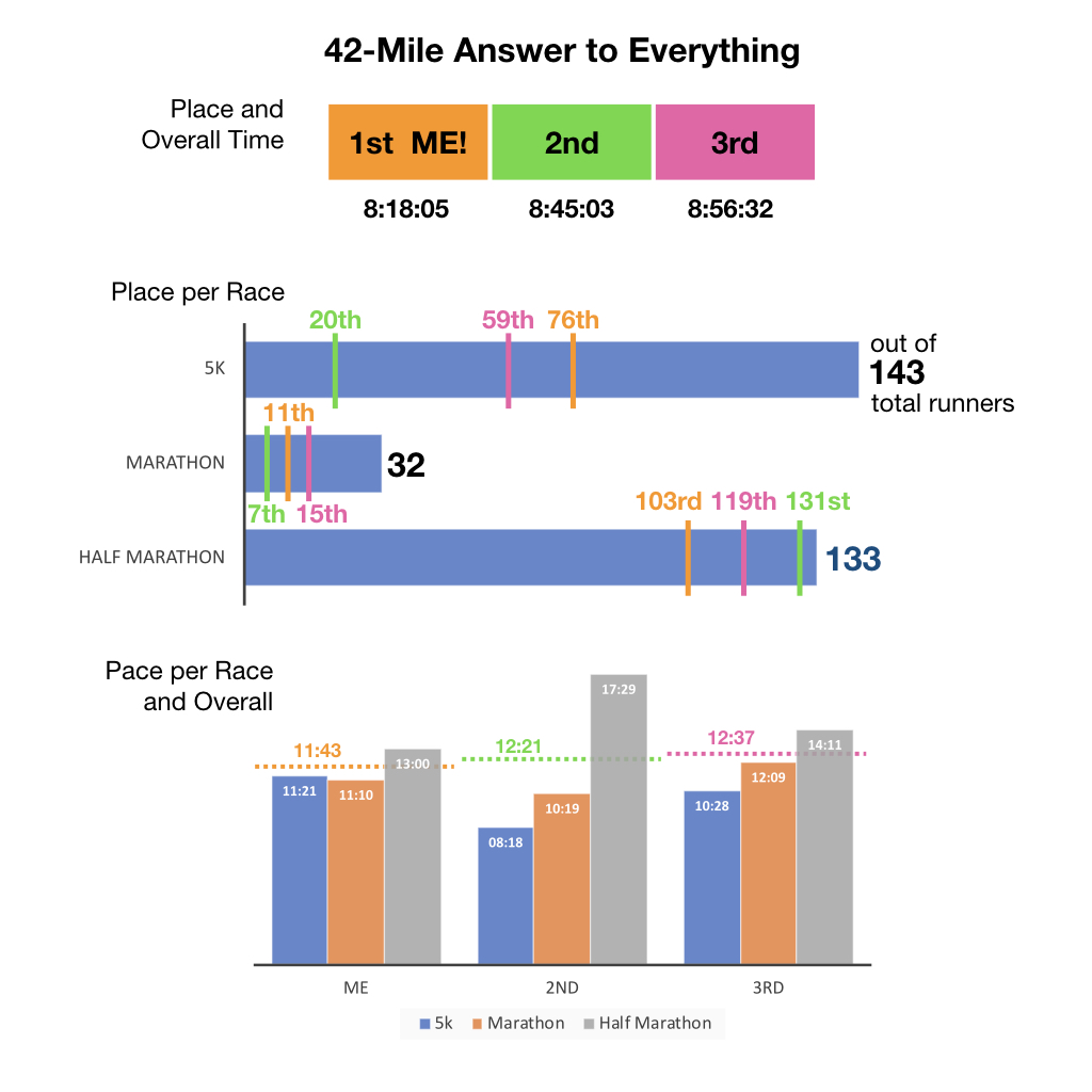 Pi Day Race Results.jpeg