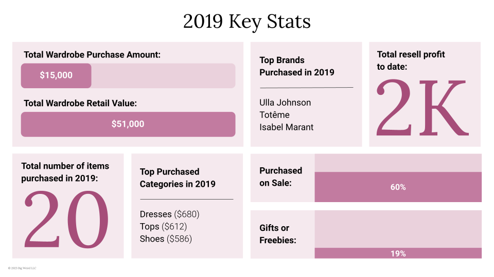 2022 Wardrobe Project Recap_2023-8.png