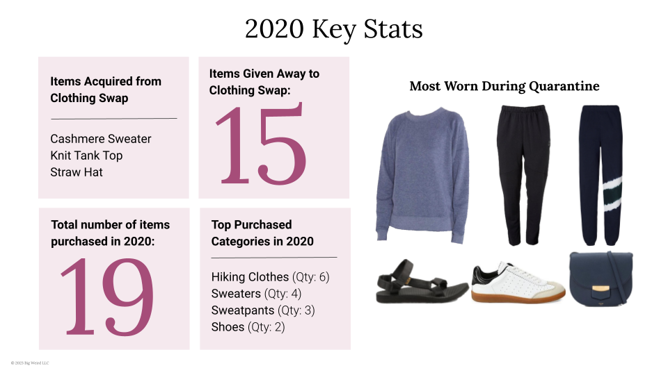 2022 Wardrobe Project Recap_2023-9.png