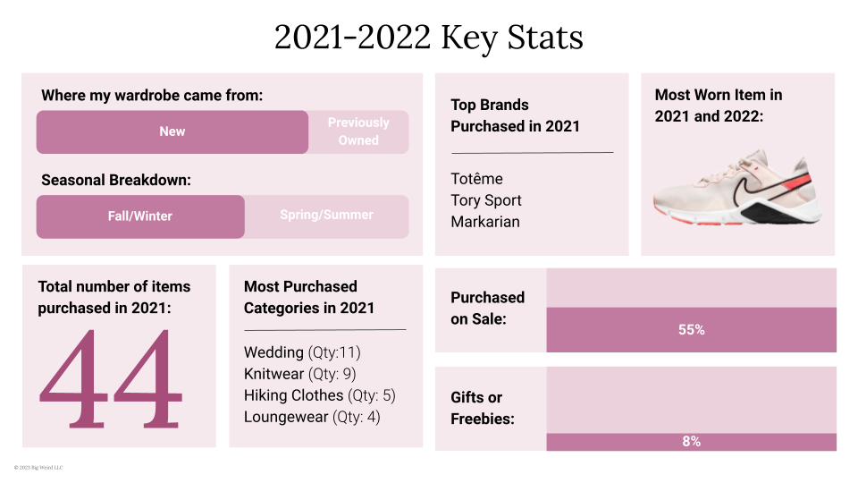 2022 Wardrobe Project Recap_2023-10.png