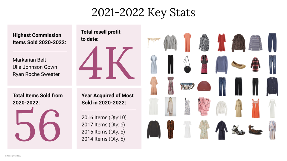 2022 Wardrobe Project Recap_2023-11.png