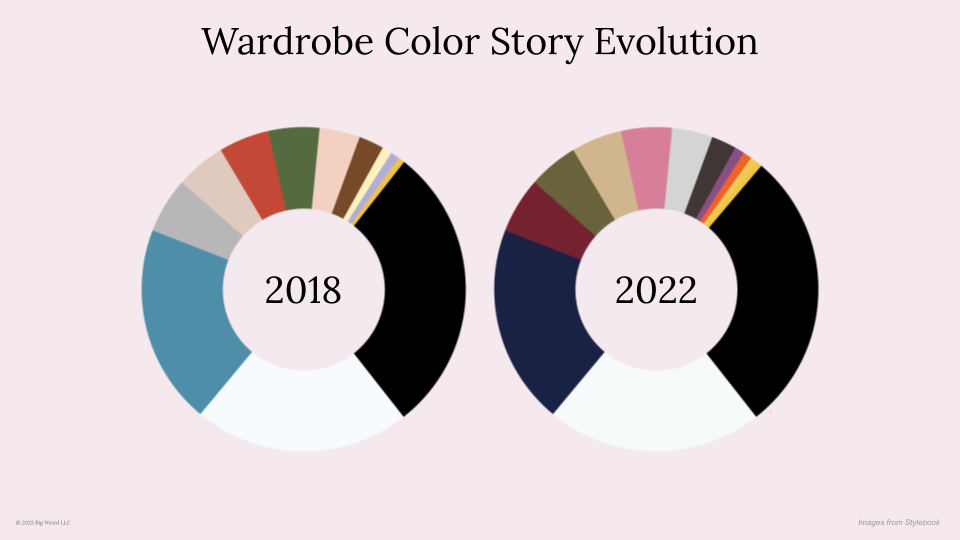 2022 Wardrobe Project Recap_2023-12.png