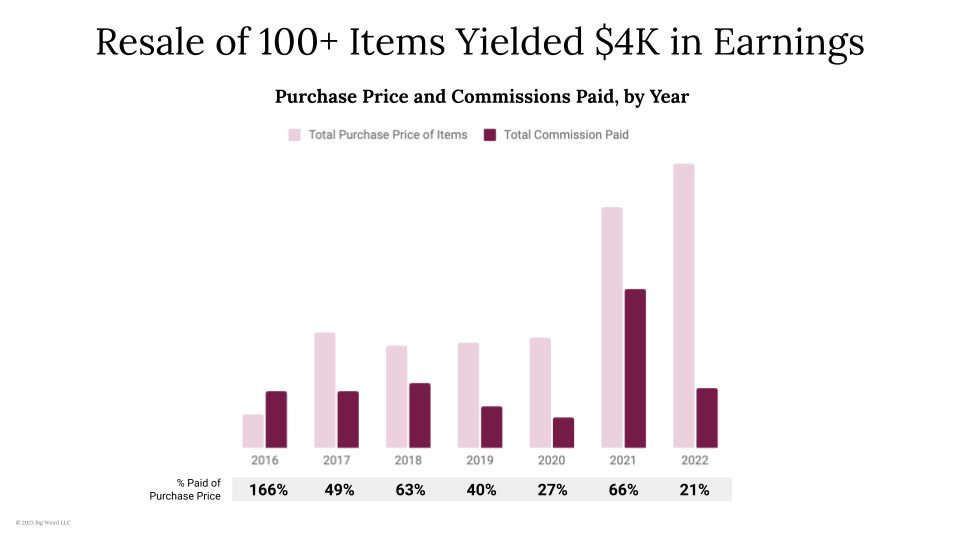 2022 Wardrobe Project Recap_2023-14.png