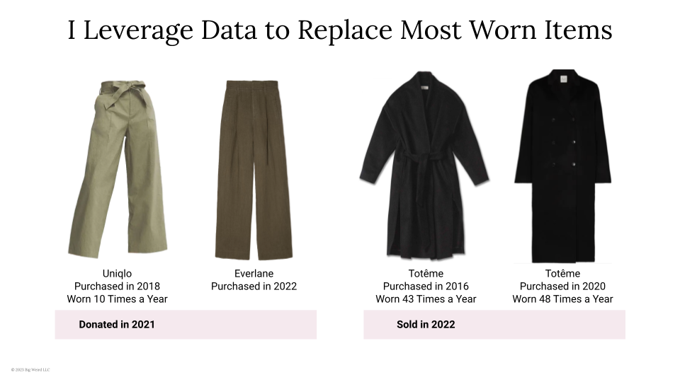 2022 Wardrobe Project Recap_2023-15.png