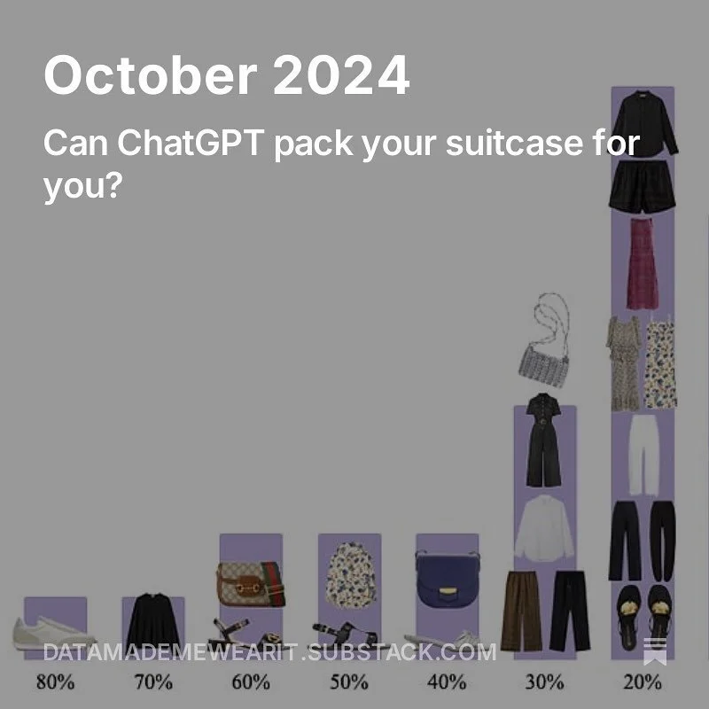Solving the packing puzzle with ChatGPT 🧩substack.com/datamademewearit  #wearingmywardrobe